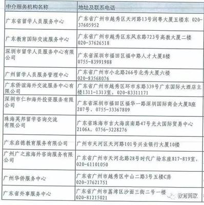 家長需留意 東莞僅五家機構(gòu)具備自費出國留學服務資質(zhì)